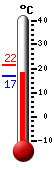 Trenutno: 17.8, Maks: 21.5, Min: 17.8