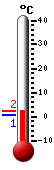 Trenutno: 1.5, Maks: 1.5, Min: 0.6